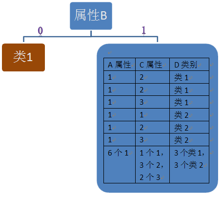 ID3